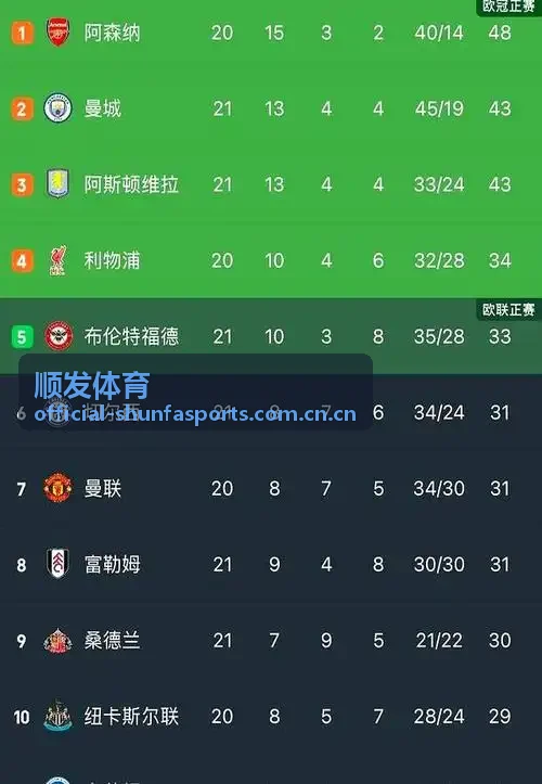 顺发体育青少年篮球培训周末班时间安排配图
